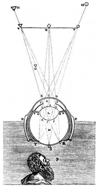 The modern eye depicted as a camera obscura in Descartes.